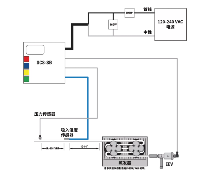 派克汉尼汾 | 送您一条锦囊妙计,轻松掌控过热度! 派克汉尼汾 | 送您一条锦囊妙计,轻松掌控过热度!