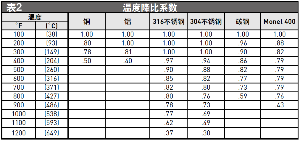 选购仪表管的四大关键因素