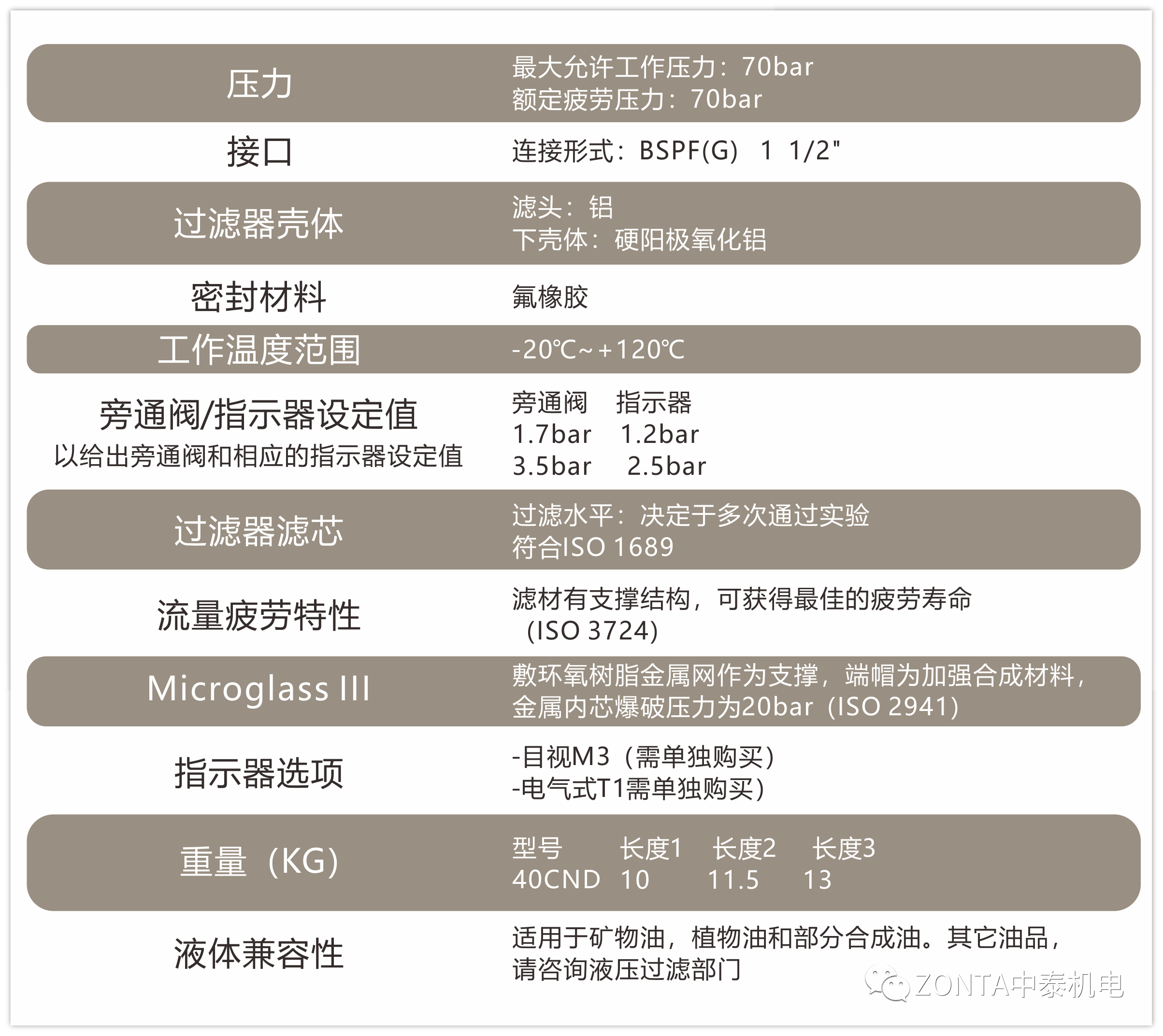 中泰液压系统：液压过滤器满足多样化过滤需求