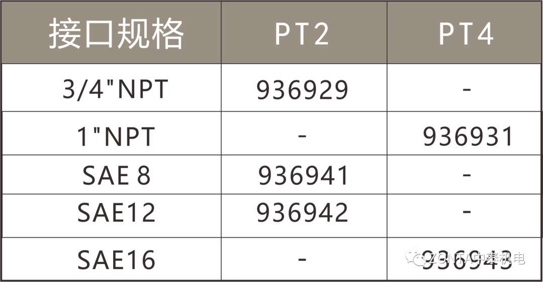 中泰液压系统：液压过滤器满足多样化过滤需求