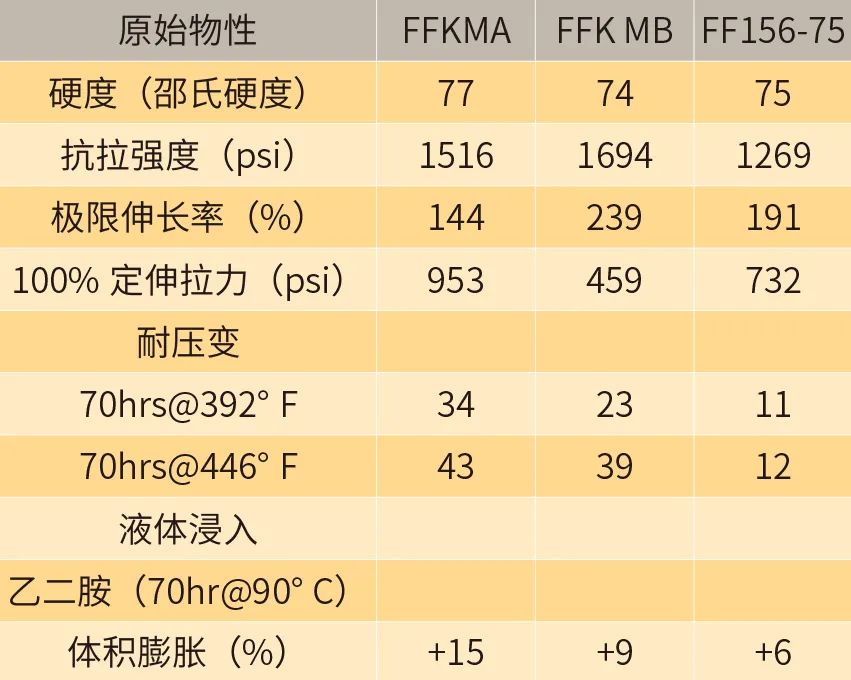 派克汉尼汾：神奇的“密封术” (FFKM全氟橡胶)