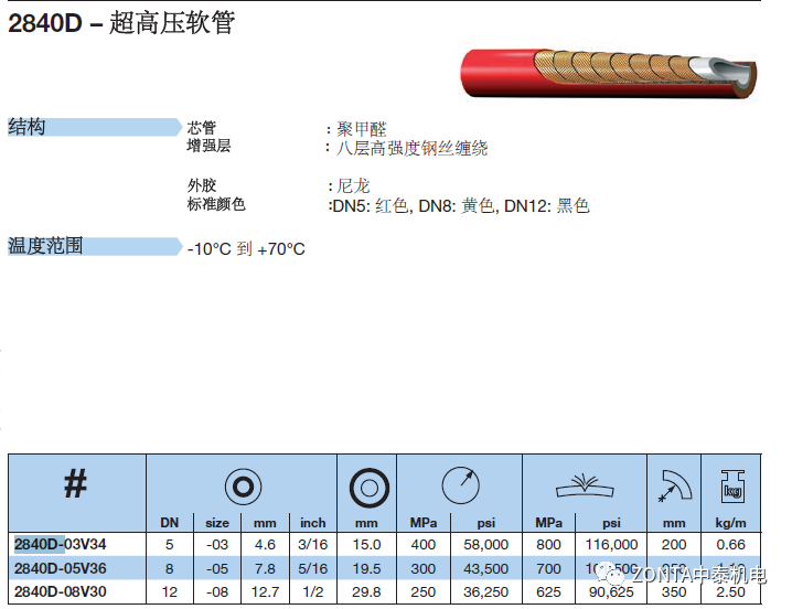 用于超高压水喷射的超高压软管-2840D