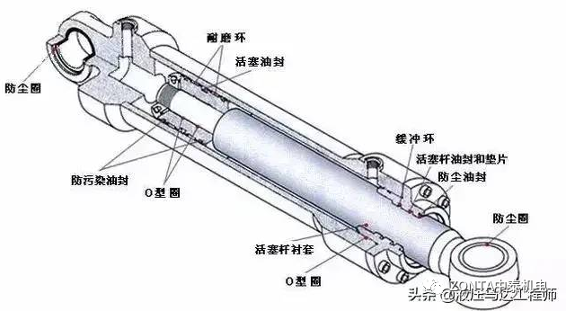 液压油缸出现故障时，怎样快速进行故障诊断？
