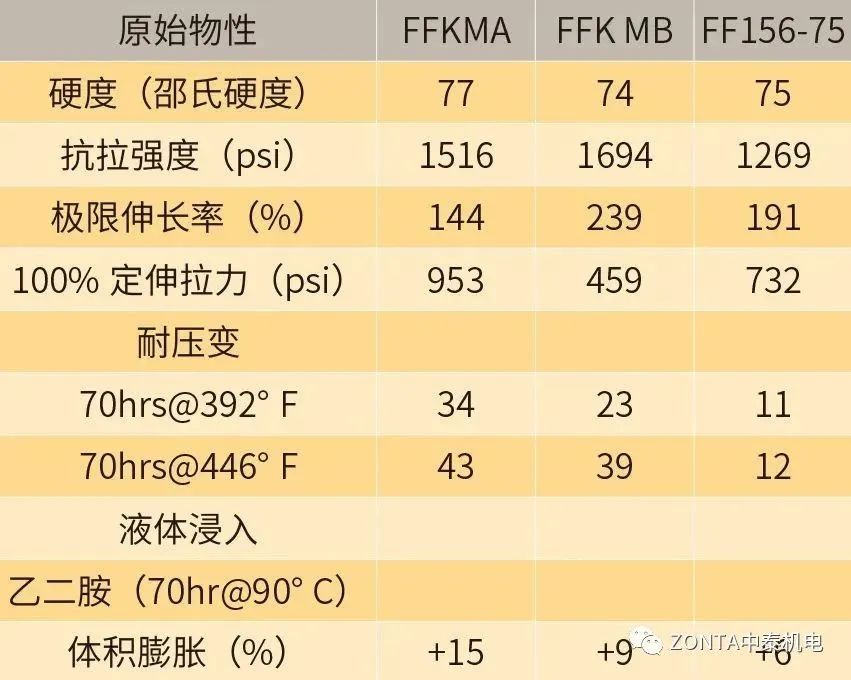 微电子行业的密封解决方案