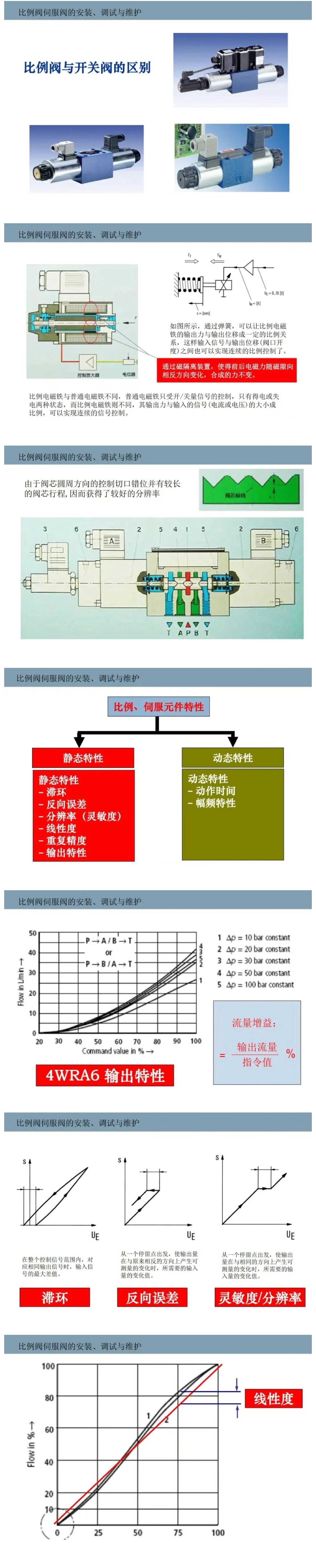 比例阀/伺服阀基础知识以及安装、调试与维护