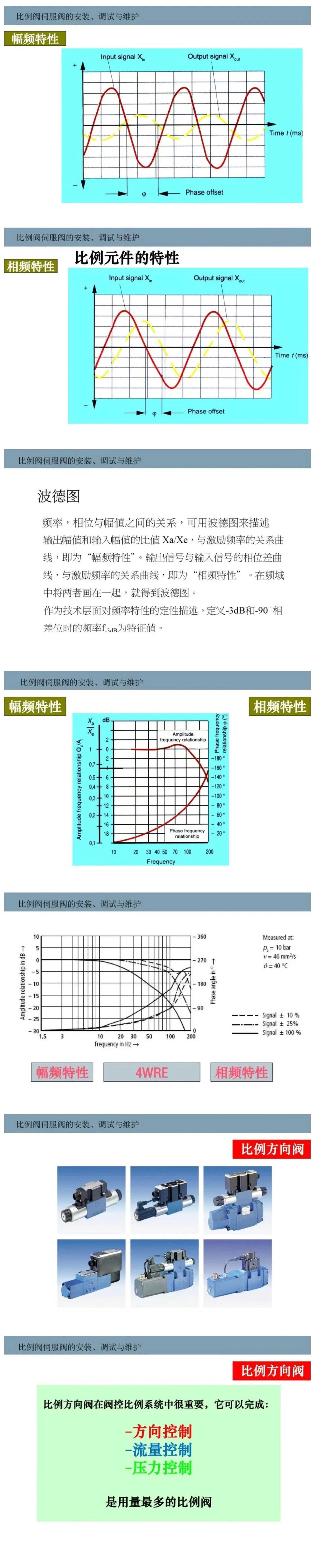比例阀/伺服阀基础知识以及安装、调试与维护