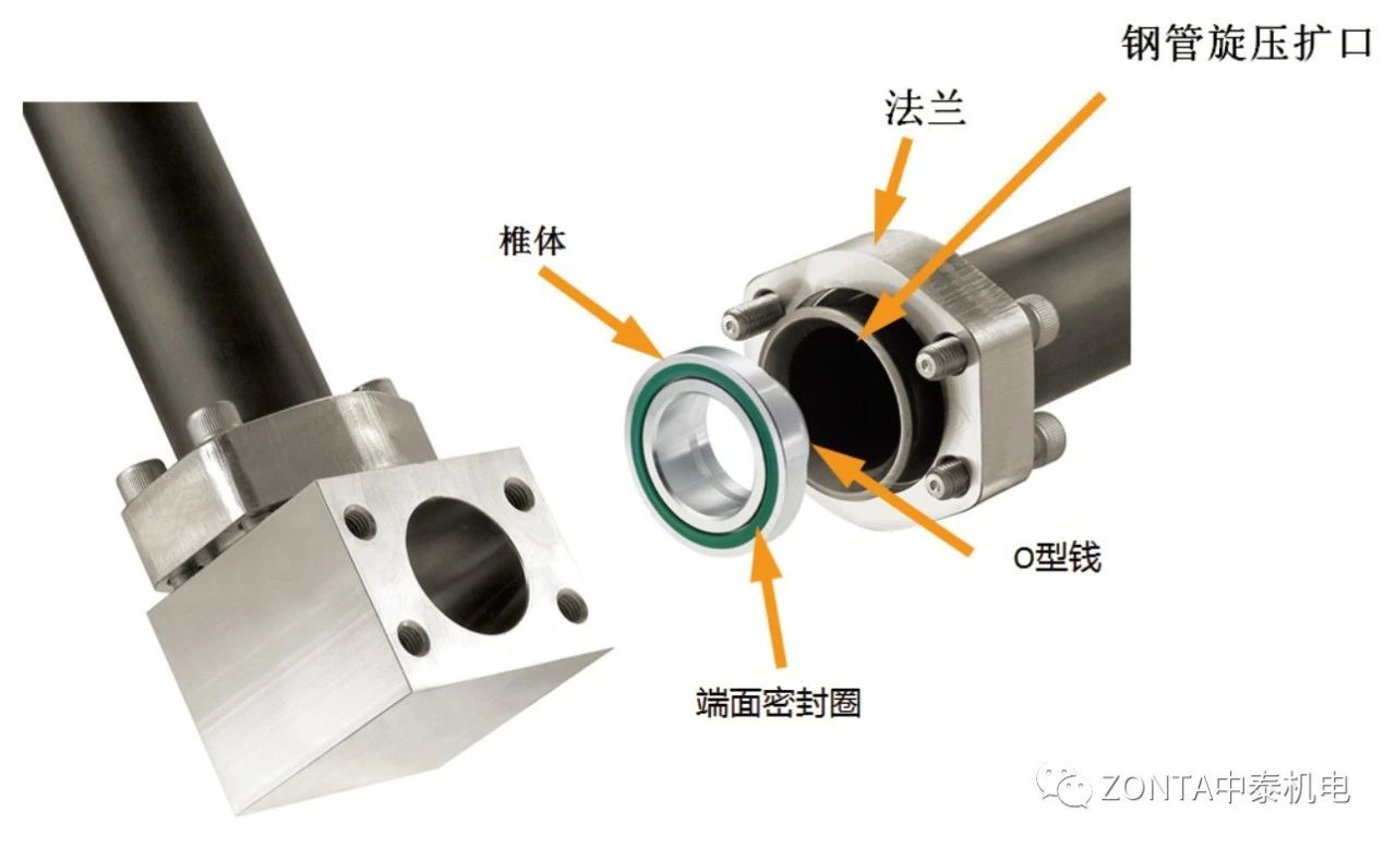 案例分享 | 扩口法兰钢管总成应用
