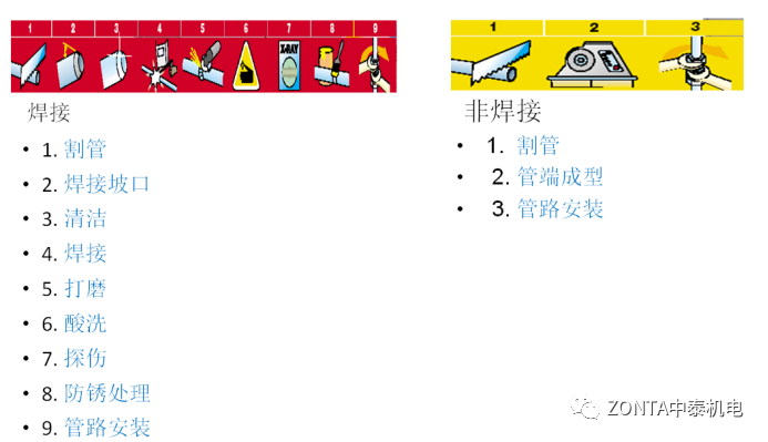 案例分享 | 扩口法兰钢管总成应用