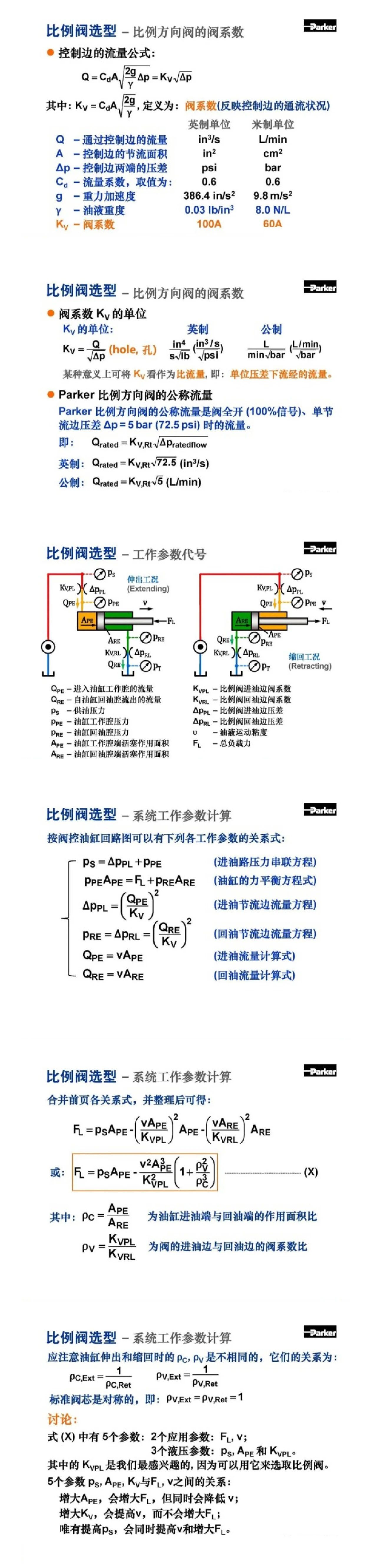 案例分享 | Parker比例方向控制阀培训