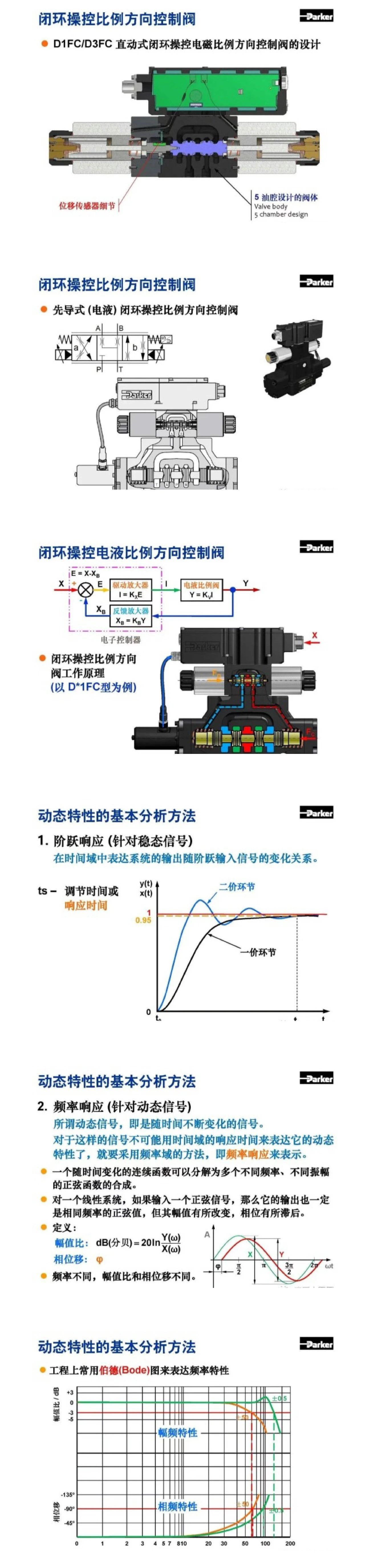 案例分享 | Parker比例方向控制阀培训