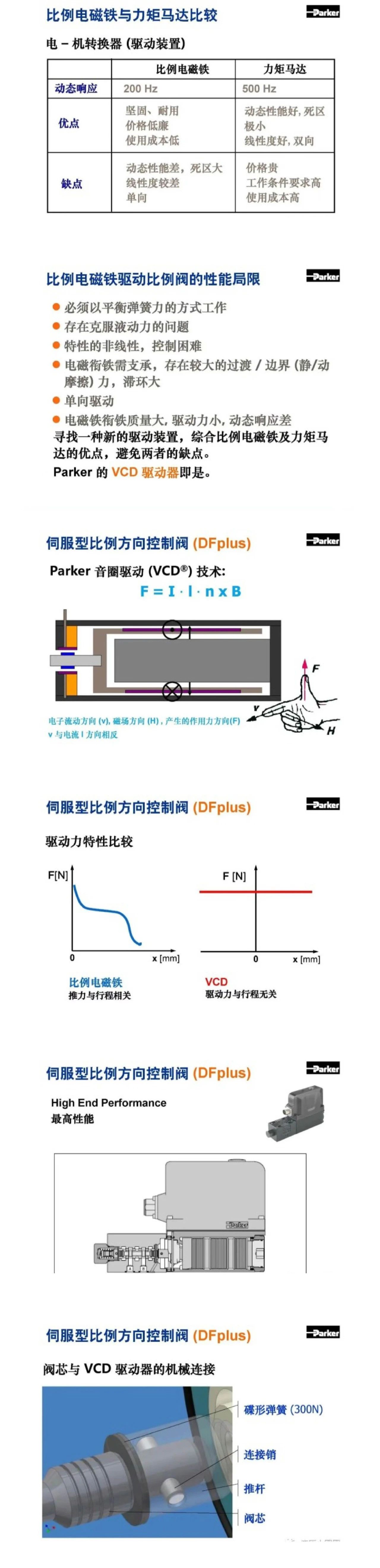 案例分享 | Parker比例方向控制阀培训