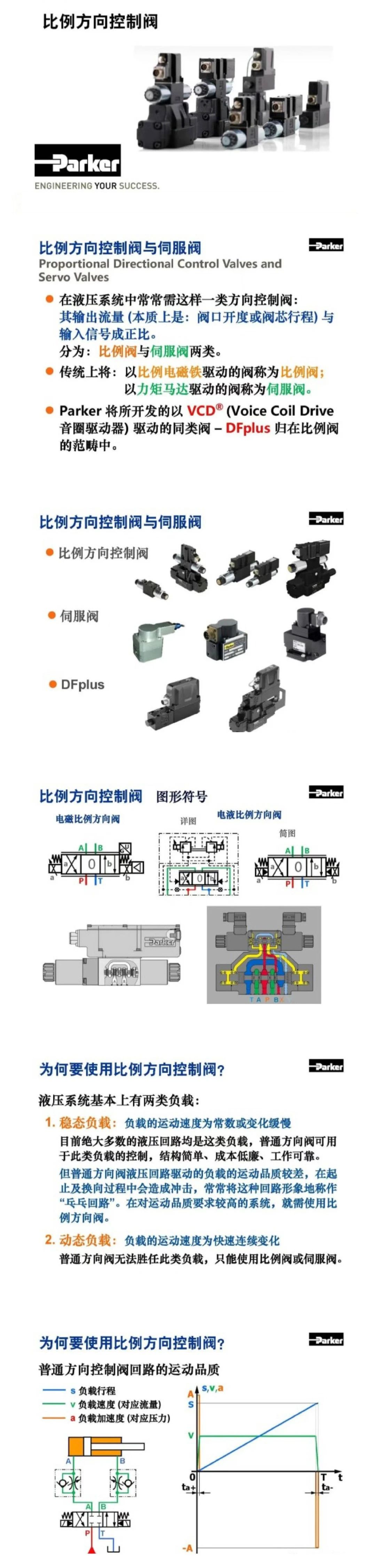 案例分享 | Parker比例方向控制阀培训