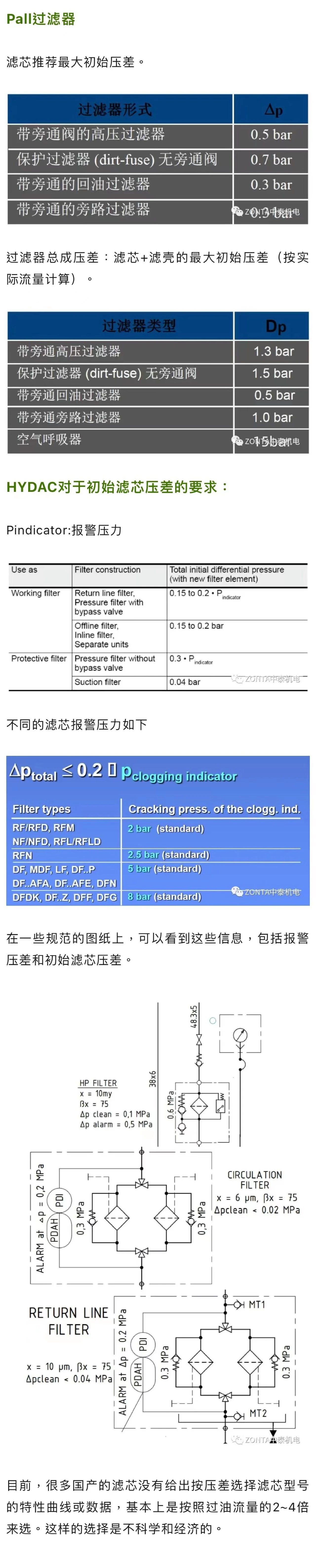 案例分享 | 液压过滤器选型，初始压差如何取？