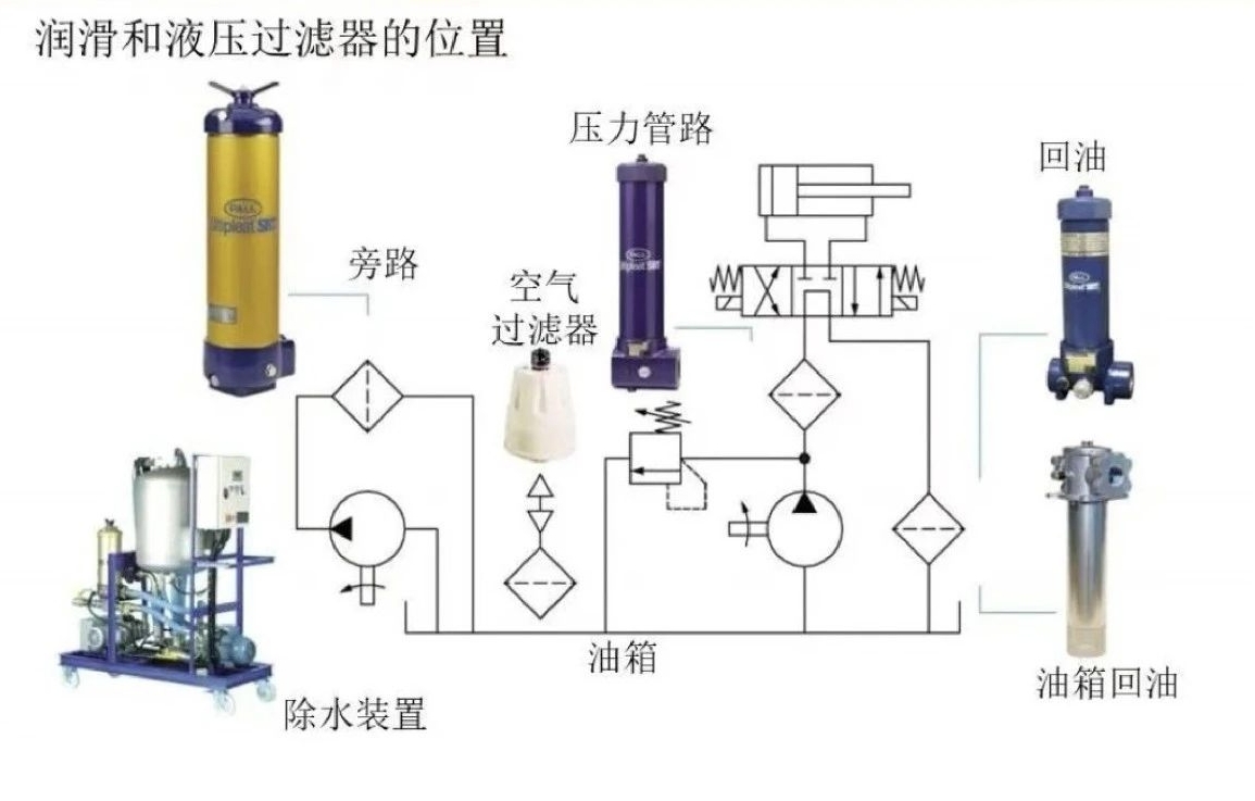 液压流体的清洁度管理