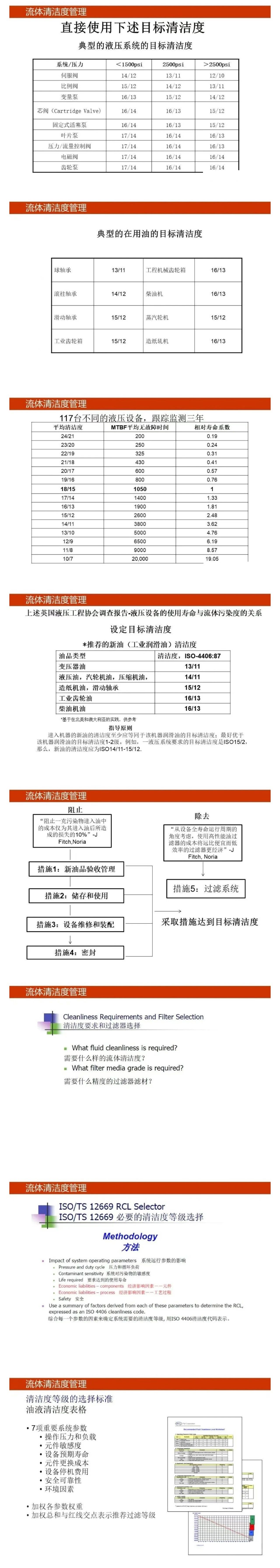 液压流体的清洁度管理