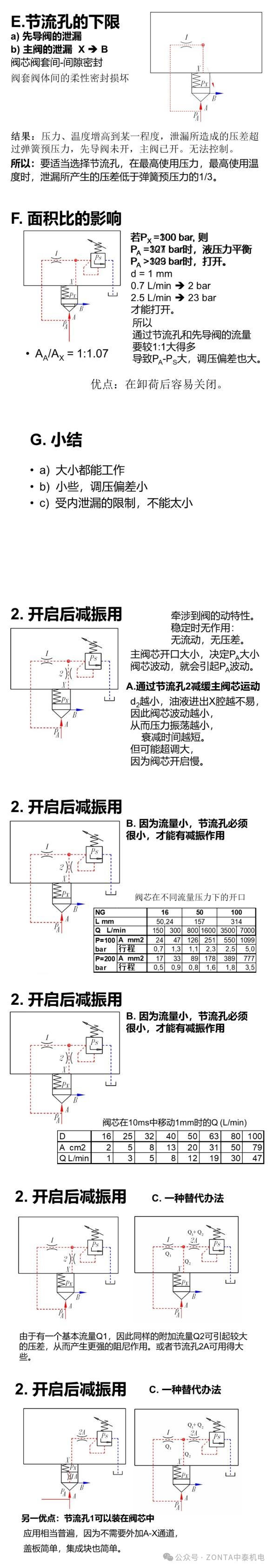 液压系统中节流阀和溢流阀的作用