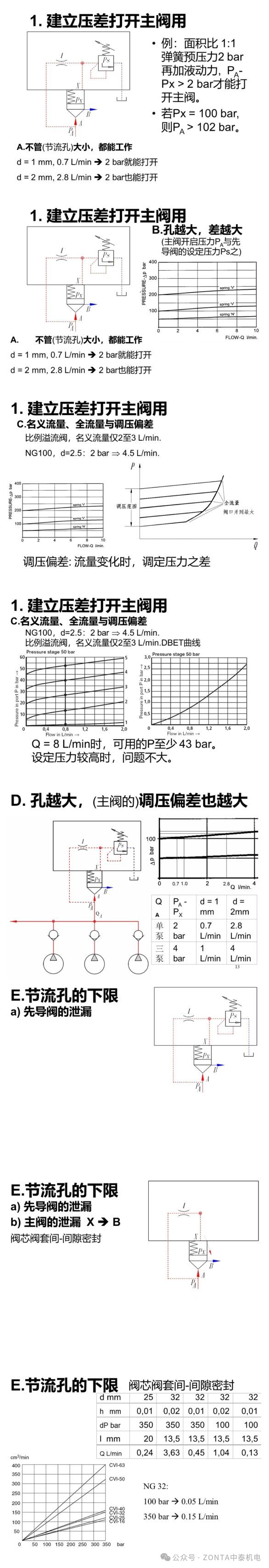 液压系统中节流阀和溢流阀的作用